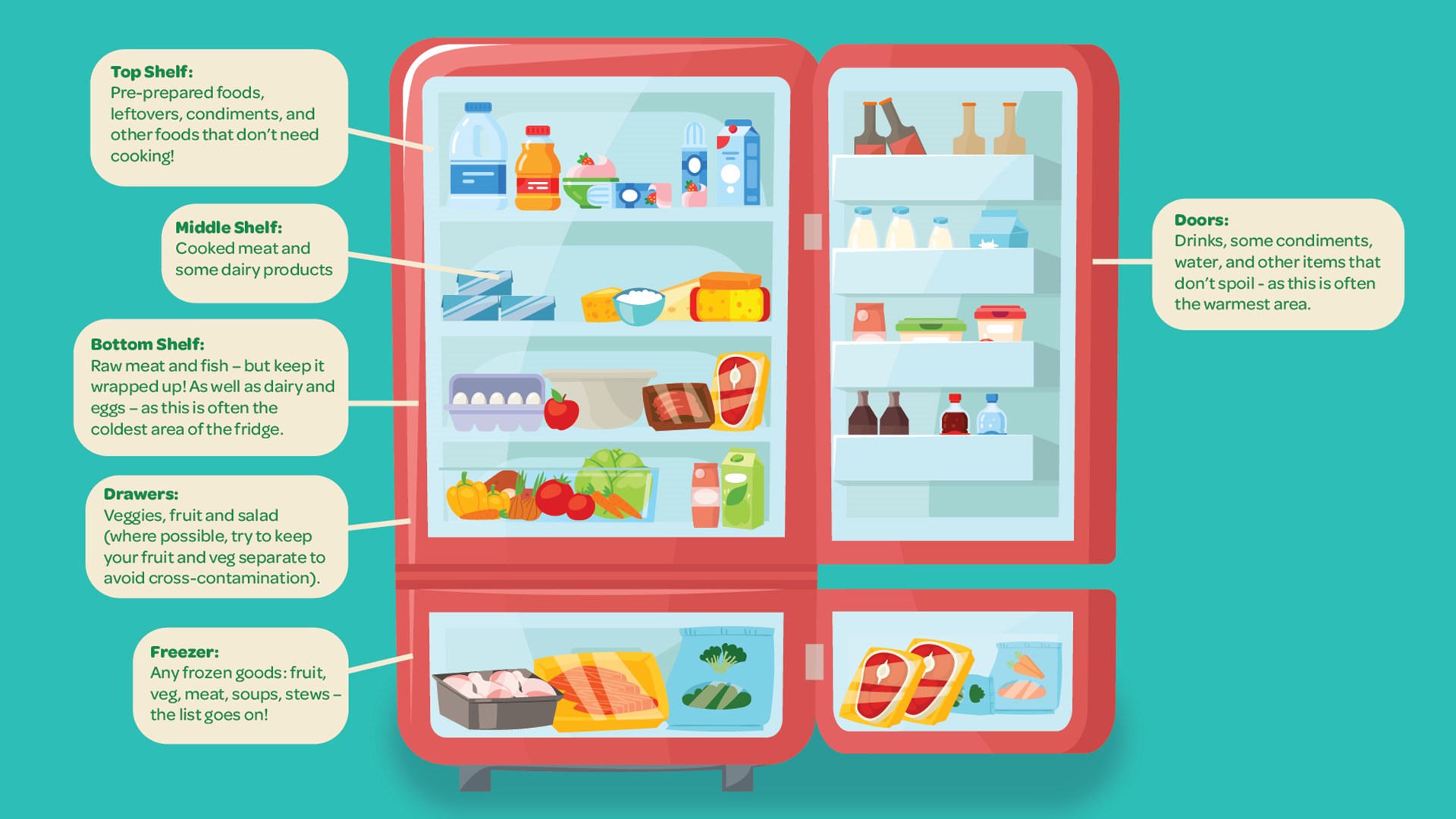 Keeping food safe in your fridge