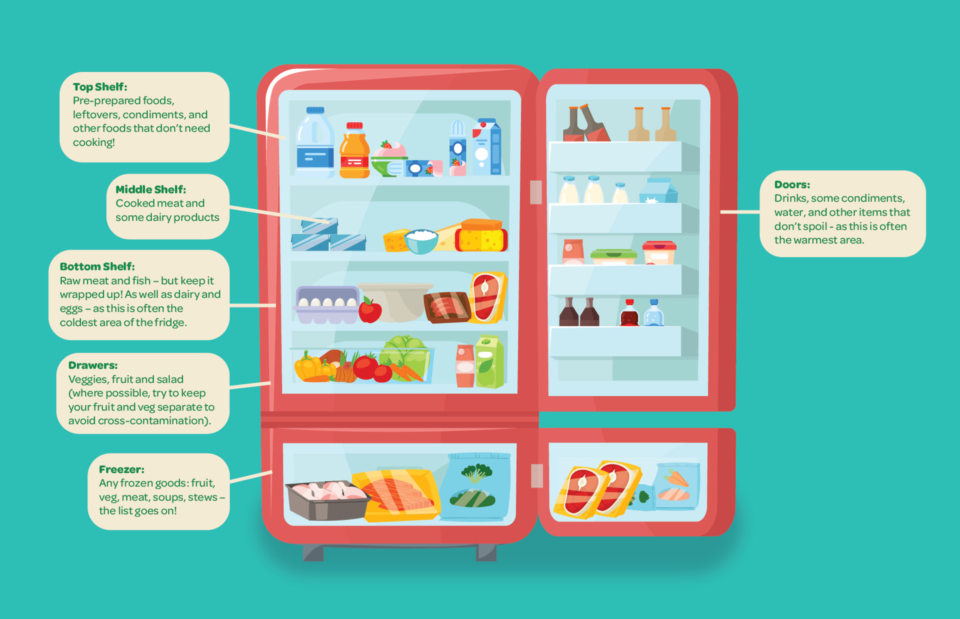 where should raw fish be stored in the fridge